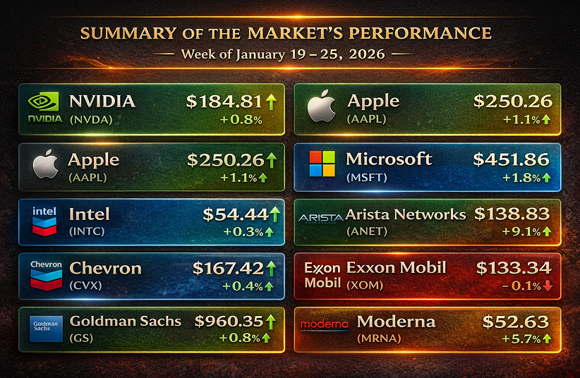 Market Munchies weekly stocks